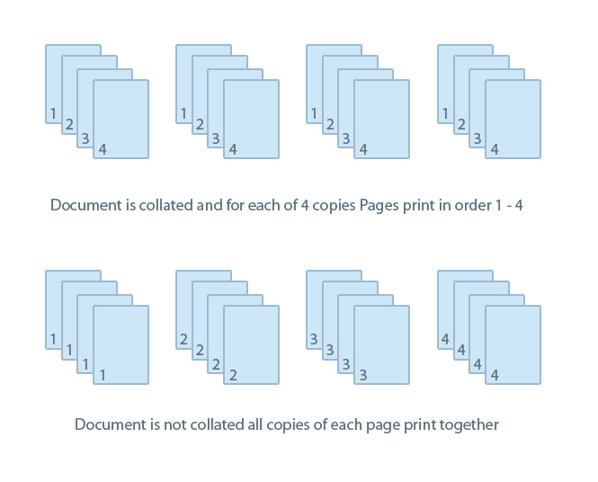 What Does Collate Mean When Printing 2 Copies