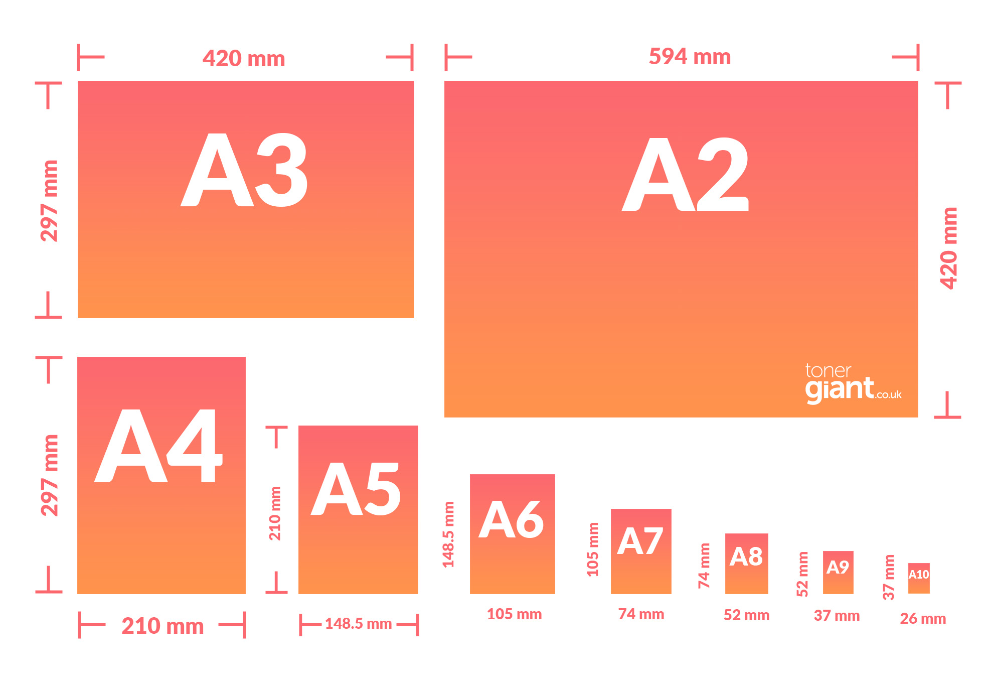 Paper Sizes – USA & UK Ultimate Guide